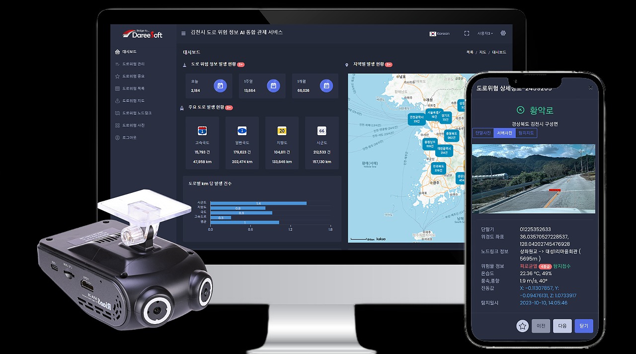 RIAAS Road Analyzer